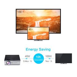 Crenova XPE470 Mini LED Video Projector