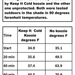 Can Insulator Cooler Sleeve