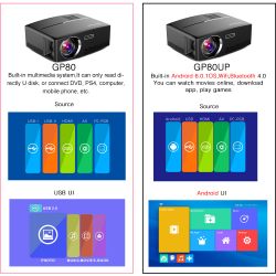 BYINTEK Projector for Home Theater, 1800 Lumens, HDMI Support Full HD 1080P