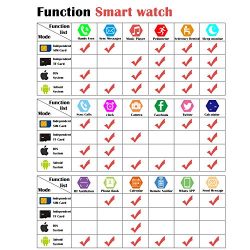 GZDL Bluetooth Smart Watch DZ09 Smartwatch Watch Phone Support SIM TF Card