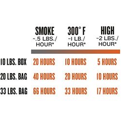 Traeger Grills Hickory 100% All-Natural Hardwood Pellets - Grill, Smoke, Bake, Roast, Braise, and BBQ (20 lb. Bag)