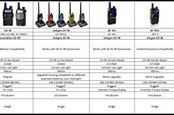 Baofeng Black UV-5R V2+ Plus (USA Warranty) Dual-Band 136-174/400-480 MHz FM Ham Two-way Radio, Improved Stronger Case, Enhanced Features