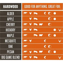 Traeger Grills Hickory 100% All-Natural Hardwood Pellets - Grill, Smoke, Bake, Roast, Braise, and BBQ (20 lb. Bag)