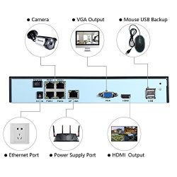 PoE Security Camera System, CANAVIS 4 2MP (1920 x 1080p) IP Outdoor Surveillance Camera, 4CH HDMI 1080P NVR, No Hard Drive