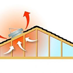 Brightwatts Premium Solar Attic Fan, (25 Watts)