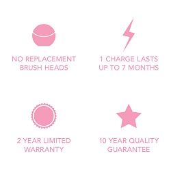 FOREO LUNA 2 Personalized Facial Cleansing Brush & Anti-Aging Face Massager for Normal Skin