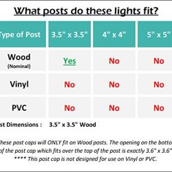 Paradise by Sterno Home Solar Cast Aluminum LED Post Cap Light for 4x4 Wood Posts, Bronze