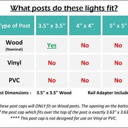 Westinghouse Hilltop 20 Lumens Solar Fence Post Cap Lights for 4x4 Wood Posts (Black, 6 Pack)