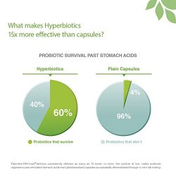 Hyperbiotics PRO-Women Probiotics 60 ct - Cranberry Extract D-Mannose - 15x More Effective Than Capsules
