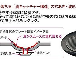 Tiger Grill Pan Three Plate