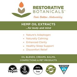 Restore Comfort Hemp Oil 240 mg Extract Fast