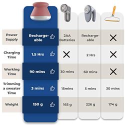 Fast Charging Rechargeable Lint Remover