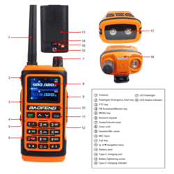 Baofeng UV-17Pro GPS Walkie Talkie with Six Bands & Waterproof Design – Ideal for Outdoor Adventures and Emergency Communication